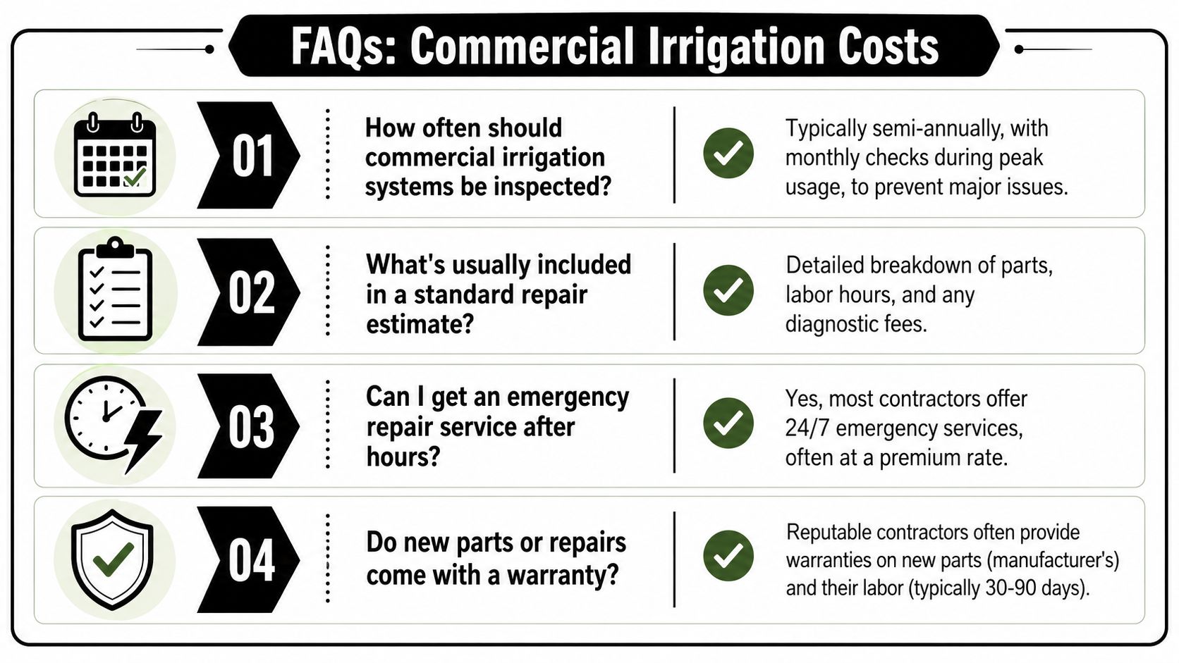 An infographic detailing frequently asked questions regarding commercial irrigation system maintenance and repair service costs.