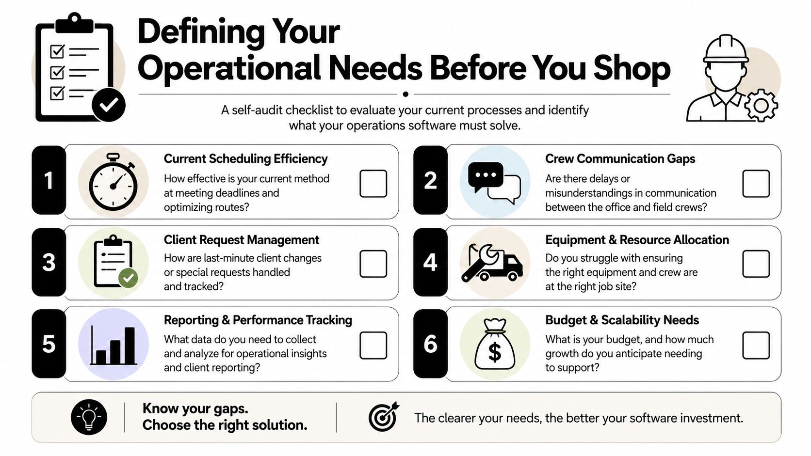 A checklist graphic helping businesses evaluate their operational needs before purchasing new landscape scheduling software.