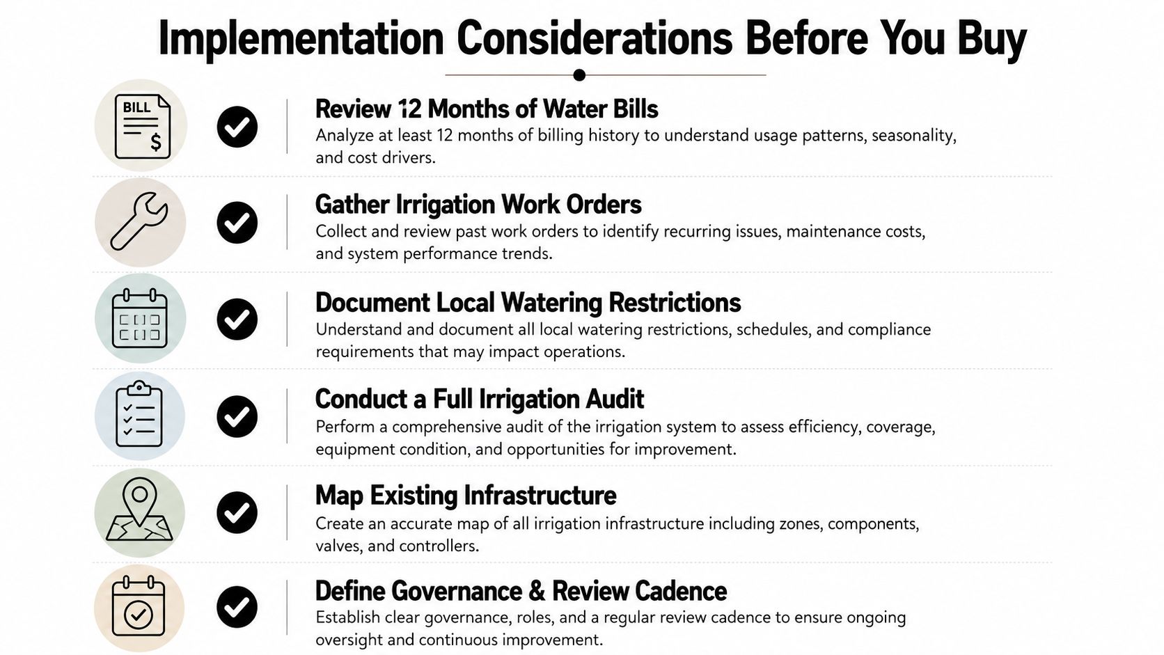 A checklist for irrigation system implementation considerations including water bills, work orders, audits, and infrastructure mapping.