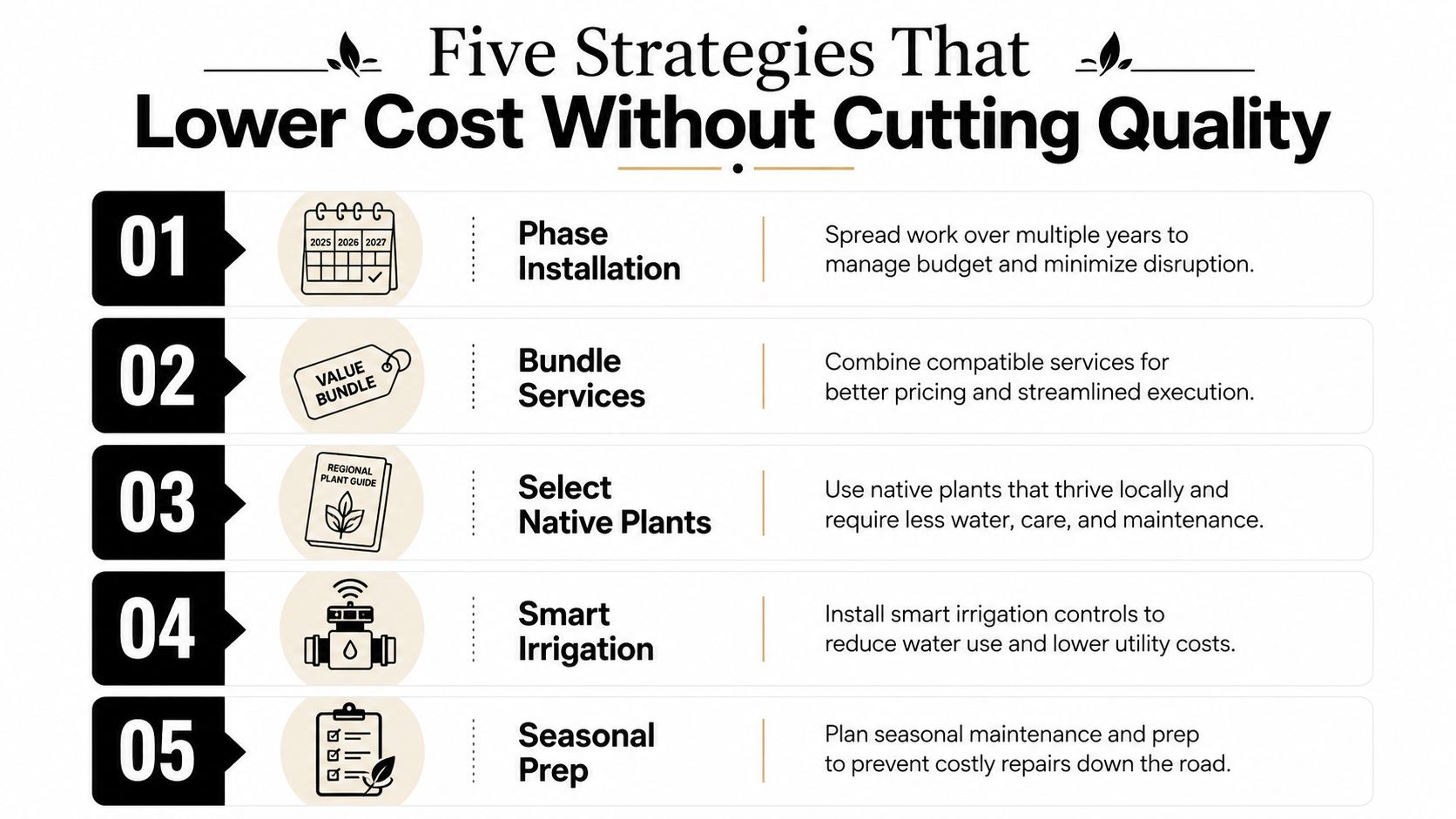 An infographic titled Five Strategies That Lower Cost Without Cutting Quality showcasing five landscaping budget tips.