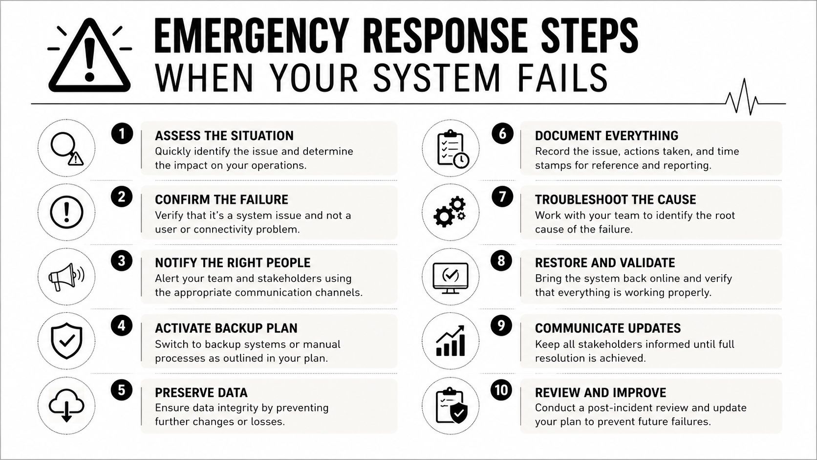 A 10-step infographic titled Emergency Response Steps When Your System Fails, listing procedures for handling system failures.