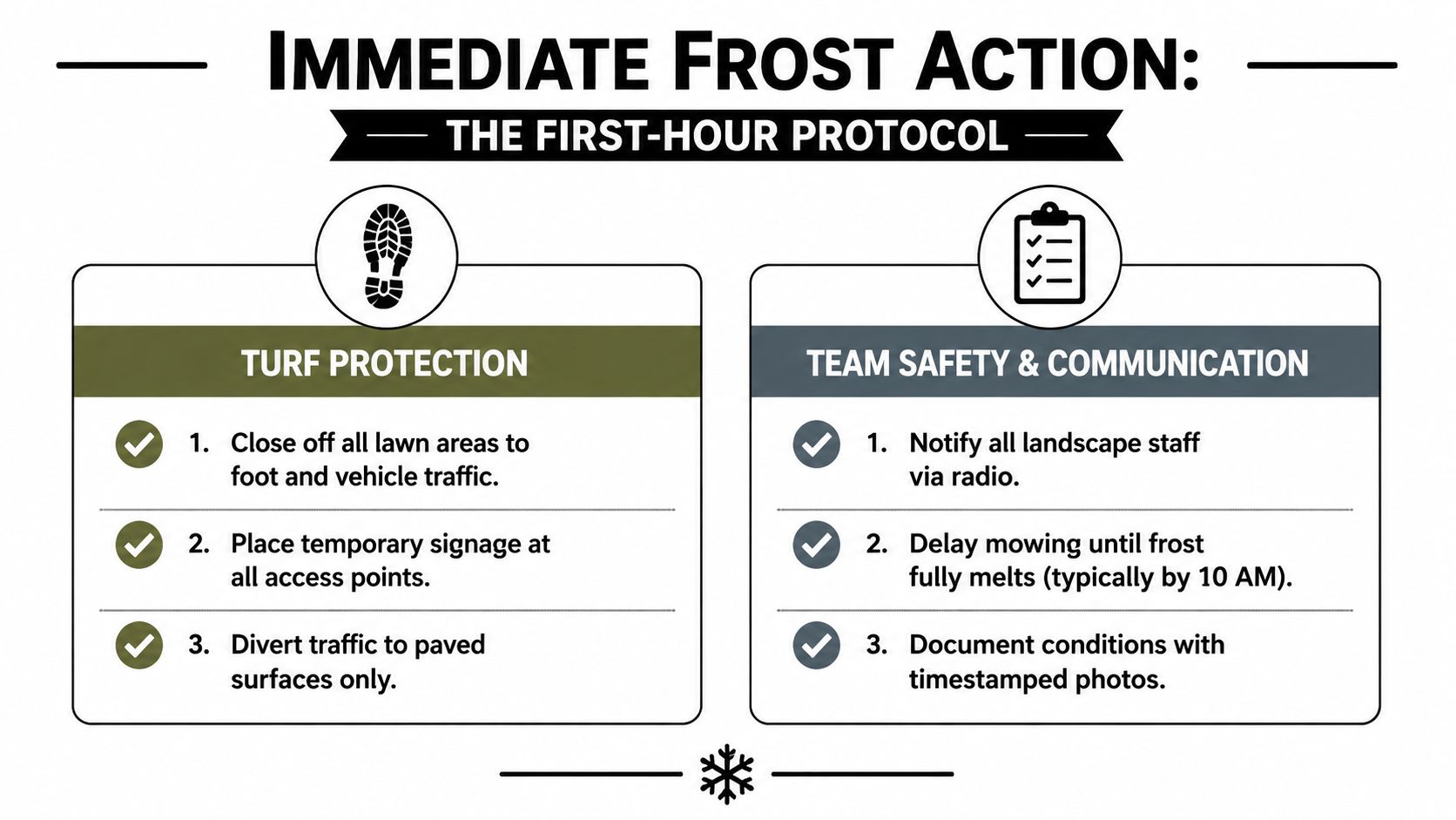 An infographic titled Immediate Frost Action outlining protocols for turf protection and team safety during frost.