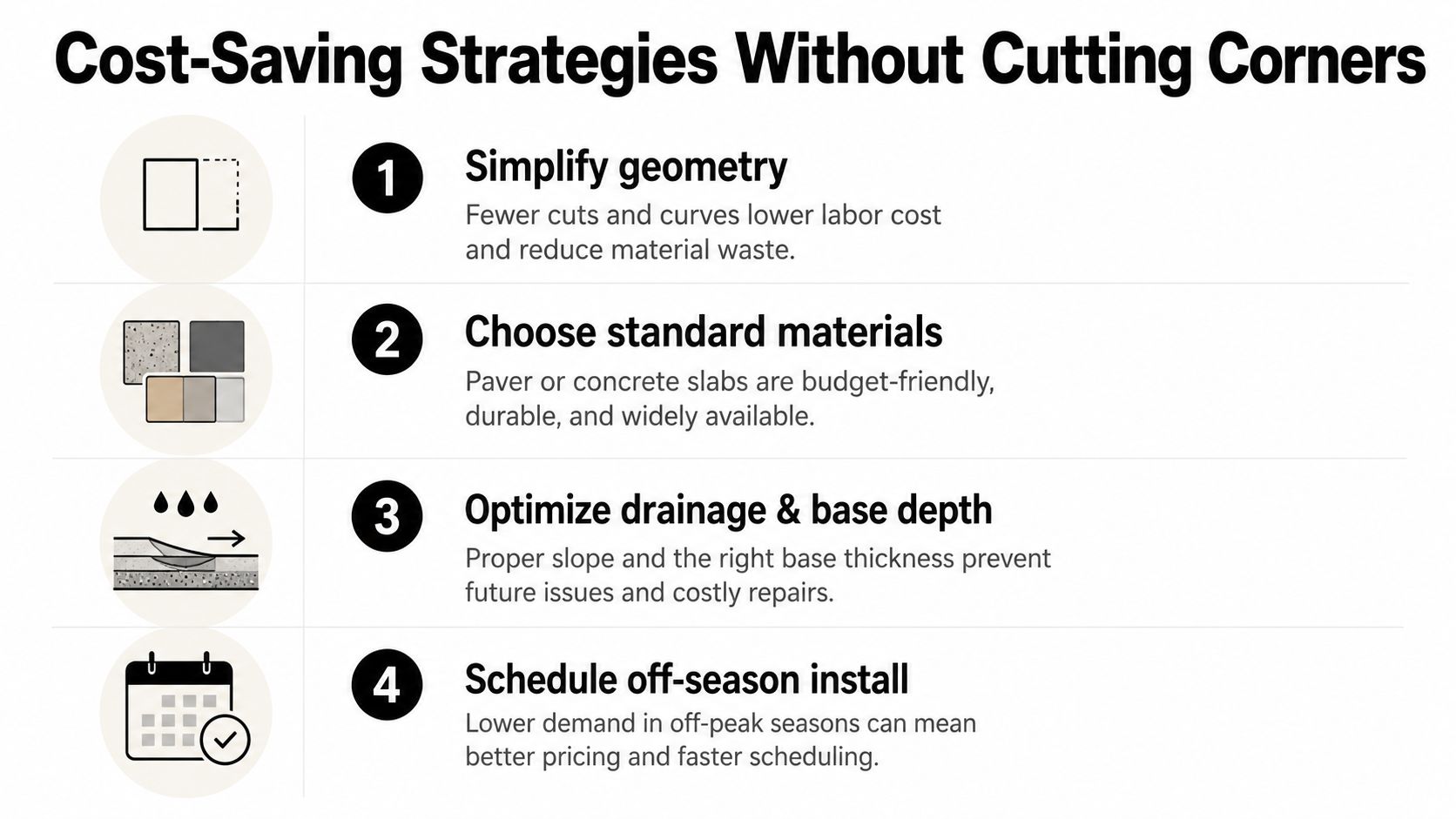 An infographic titled Cost-Saving Strategies Without Cutting Corners showing four tips for affordable hardscape installation projects.