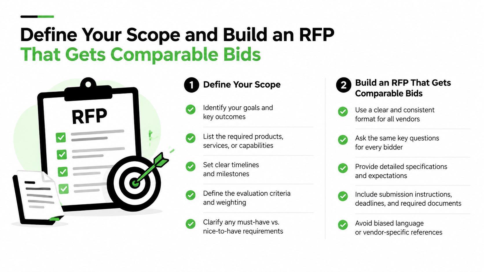 An infographic titled Define Your Scope and Build an RFP detailing steps for drafting comparable bid proposals.