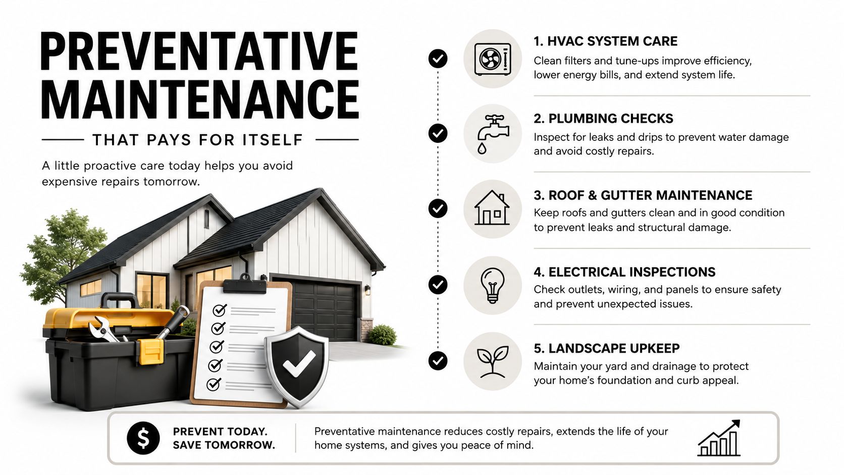 An infographic titled Preventative Maintenance displaying five key home upkeep tips including HVAC, plumbing, and roof maintenance.