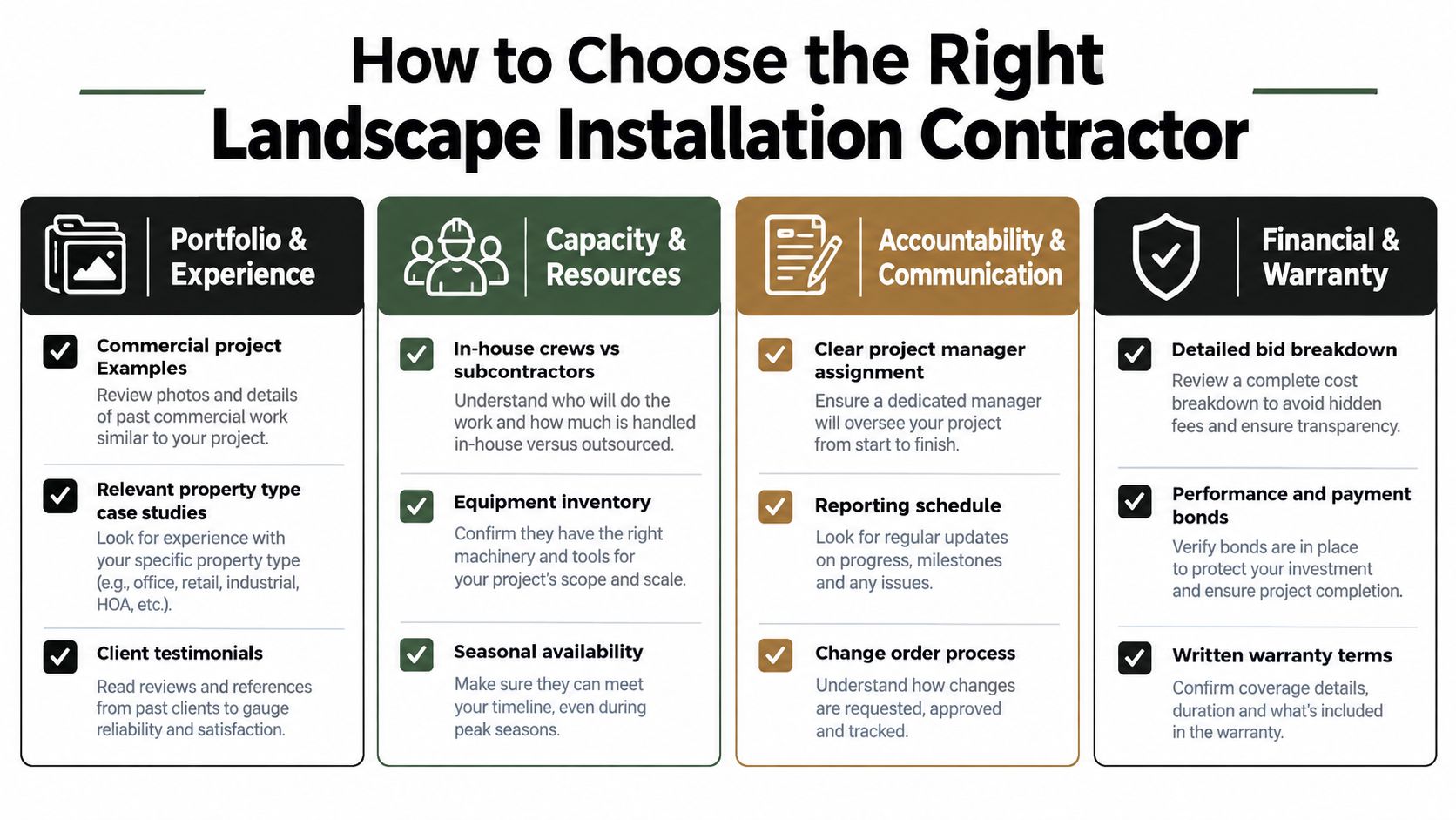 An infographic detailing four essential criteria for selecting a professional landscape installation contractor for commercial projects.