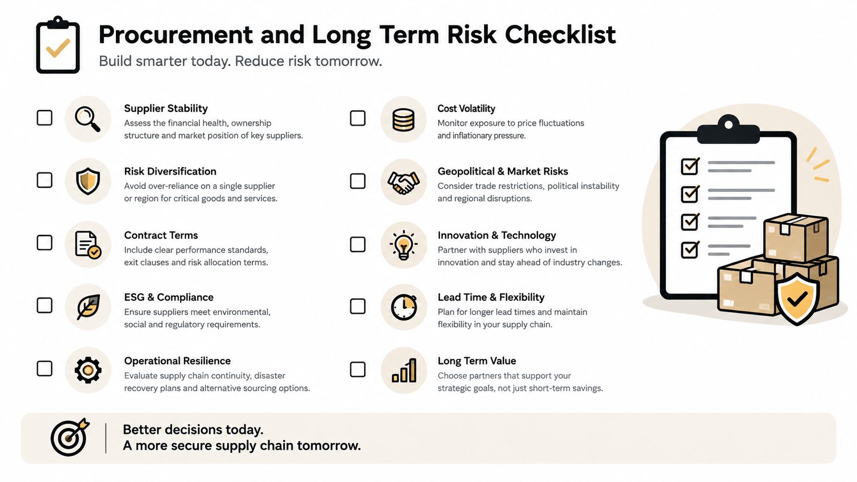 A checklist infographic titled Procurement and Long Term Risk Checklist outlining ten essential factors for supply chain management.