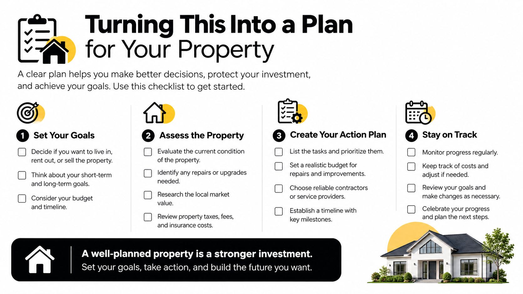 An infographic illustrating a four-step checklist for effective property management and real estate investment planning.