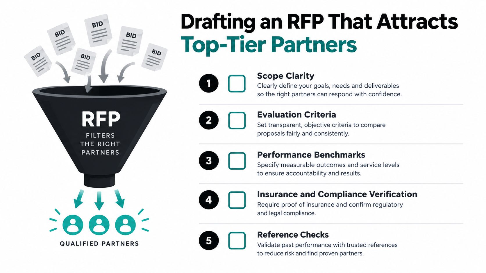 An infographic illustrating how a well-structured RFP process filters bids to identify qualified commercial maintenance partners.