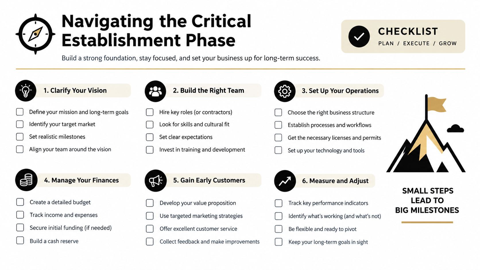 An infographic checklist guiding businesses through the establishment phase with six key steps for long-term success.